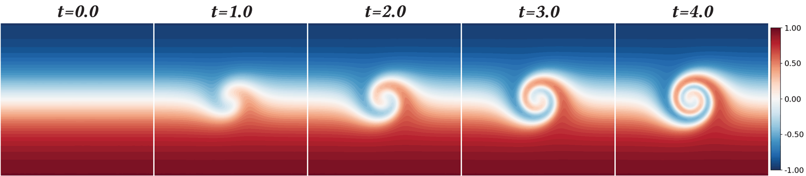 Flow mixing solution field