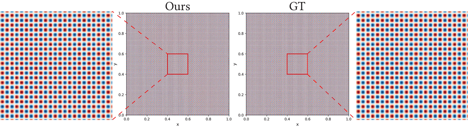 Helmholtz 2D a=100 enlarged