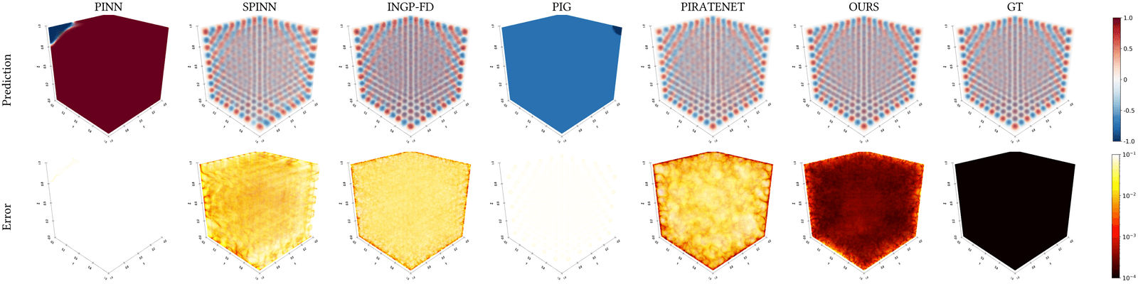 Helmholtz 3D solution slices