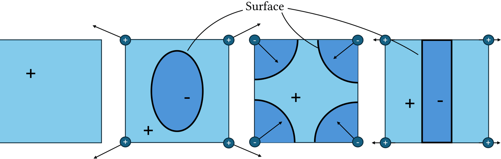Gradient-augmented interpolation illustration