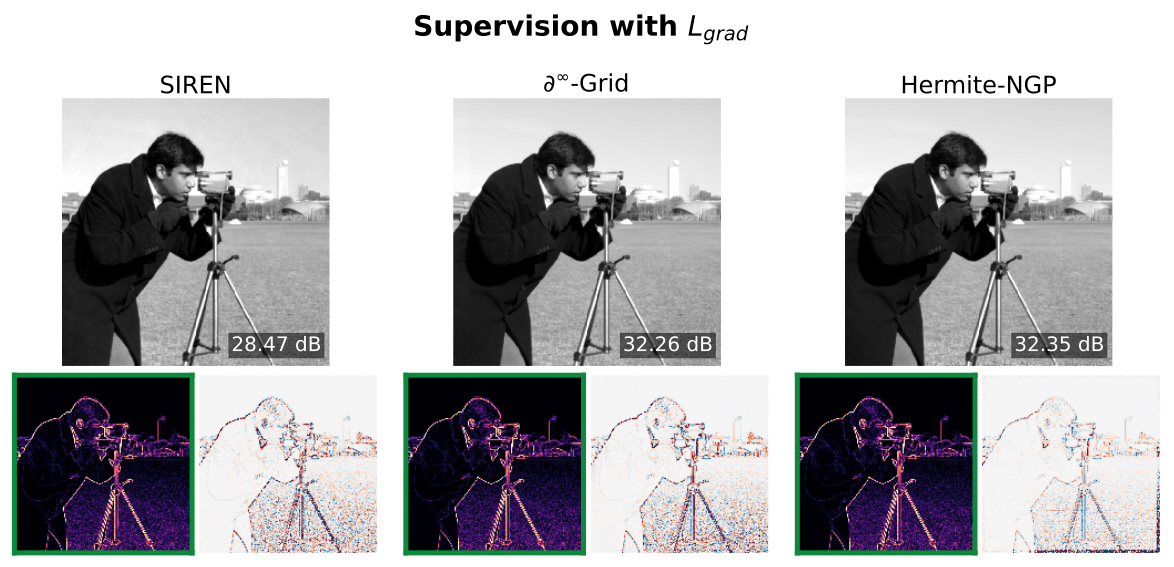 Image reconstruction from gradient supervision