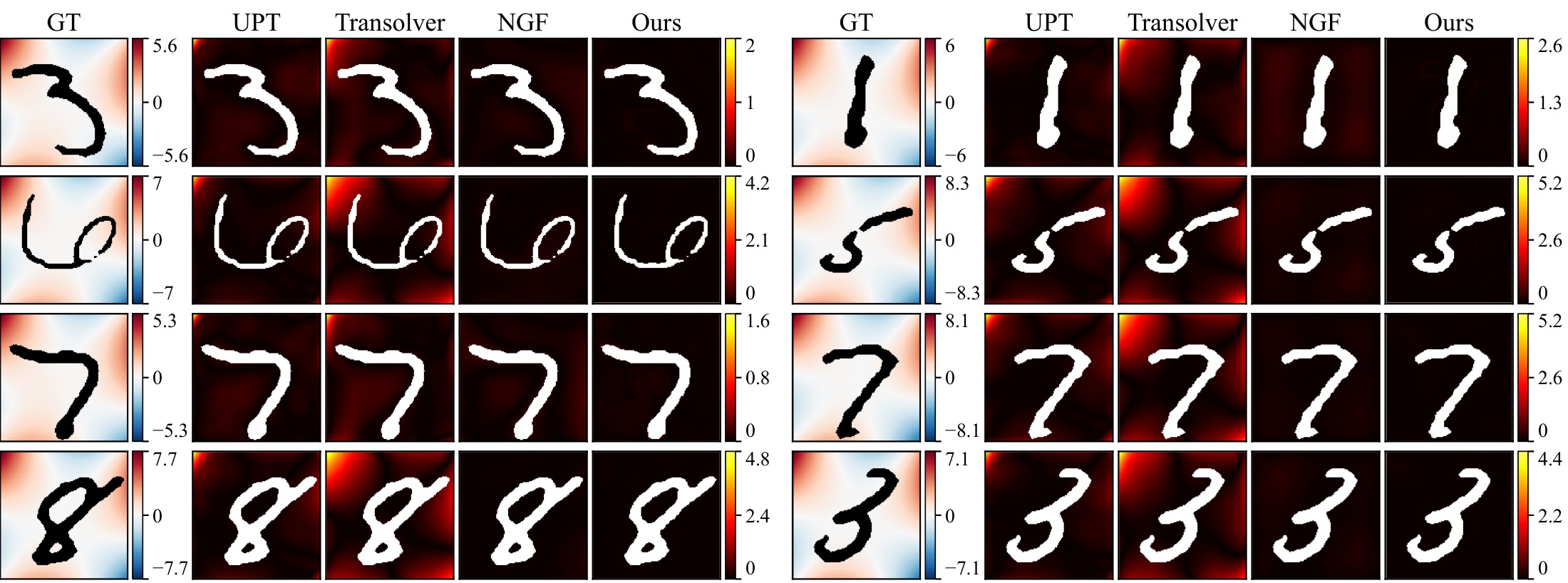 2D MNIST out-of-distribution examples